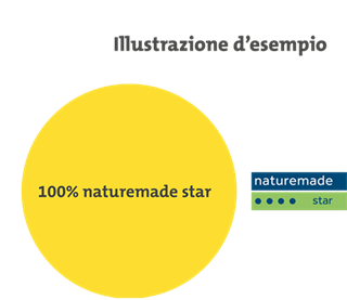 Logo grafico naturemade star italiano