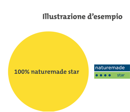 Naturemade Star