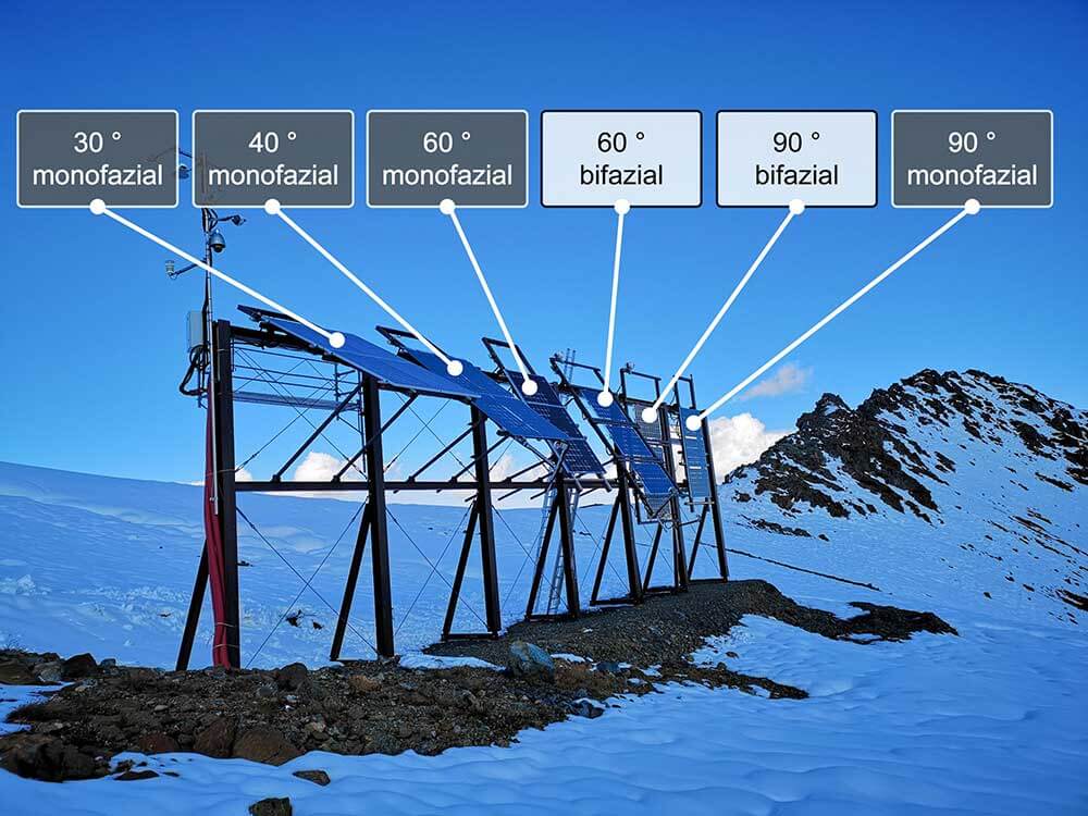 Neigungswinkel der sechs Module der ZHAW-Versuchsanlage oberhalb von Davos