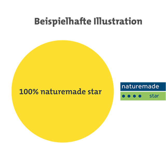 Label naturemade star